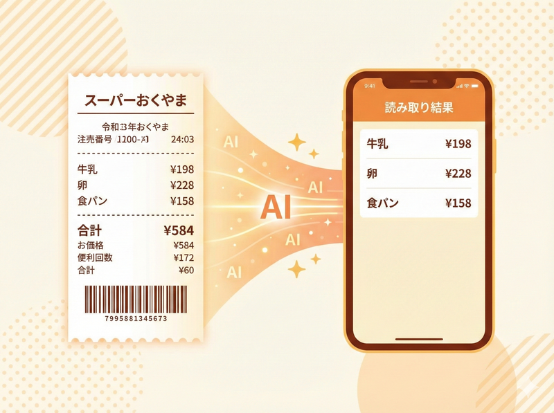 ソコネオのレシートAI読み取り機能。Google Gemini AIがレシートから商品名と価格を自動認識し一括登録するイラスト